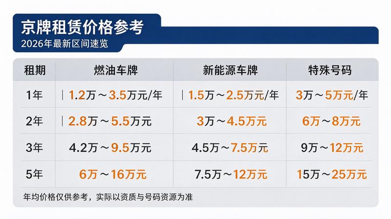 京牌租赁的法律风险防范